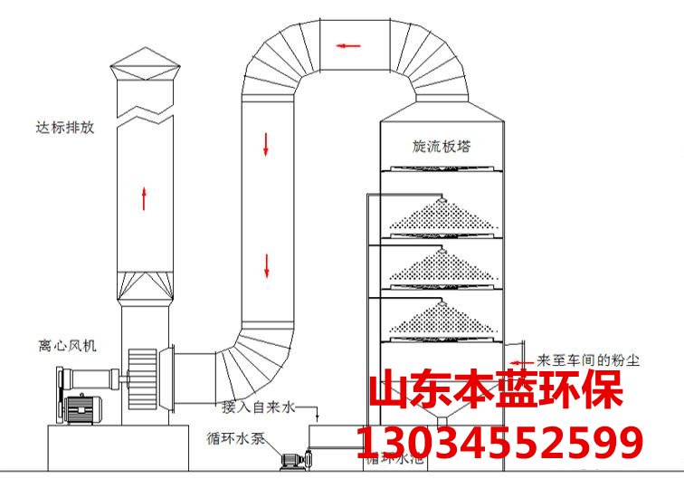 废气净化设备